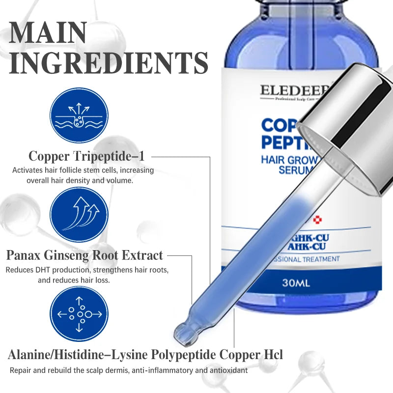EverGrow Copper Peptide Hair Growth Serum (30ml)